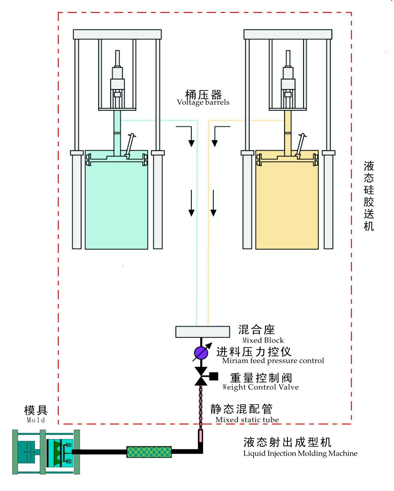 液態(tài)硅膠注射成型過程